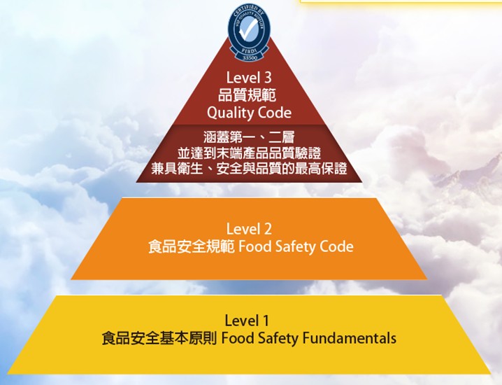 SQF金字塔